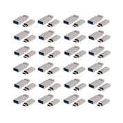 USB Data Blocker Packages - B2B